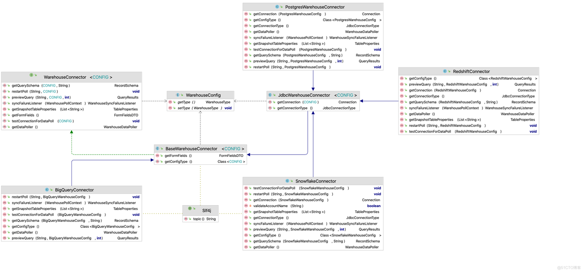 Castled 源码解析 - connector 模块connector以及poller说明_java