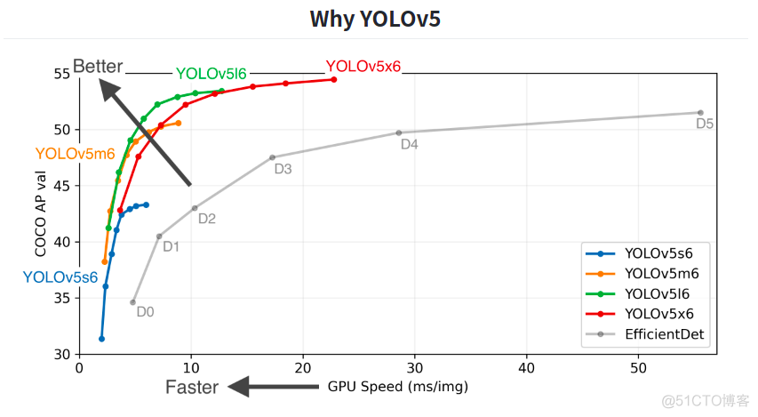 [炼丹术]YOLOv5目标检测学习总结_目标检测_02