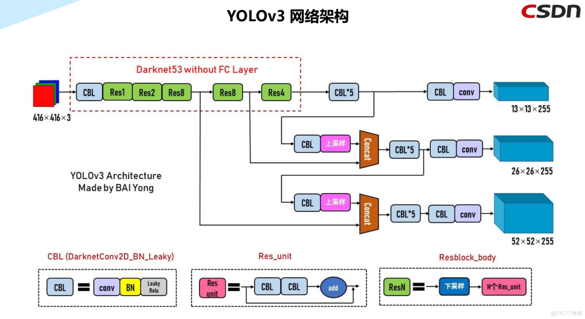 [炼丹术]YOLOv5目标检测学习总结_object_detection_32