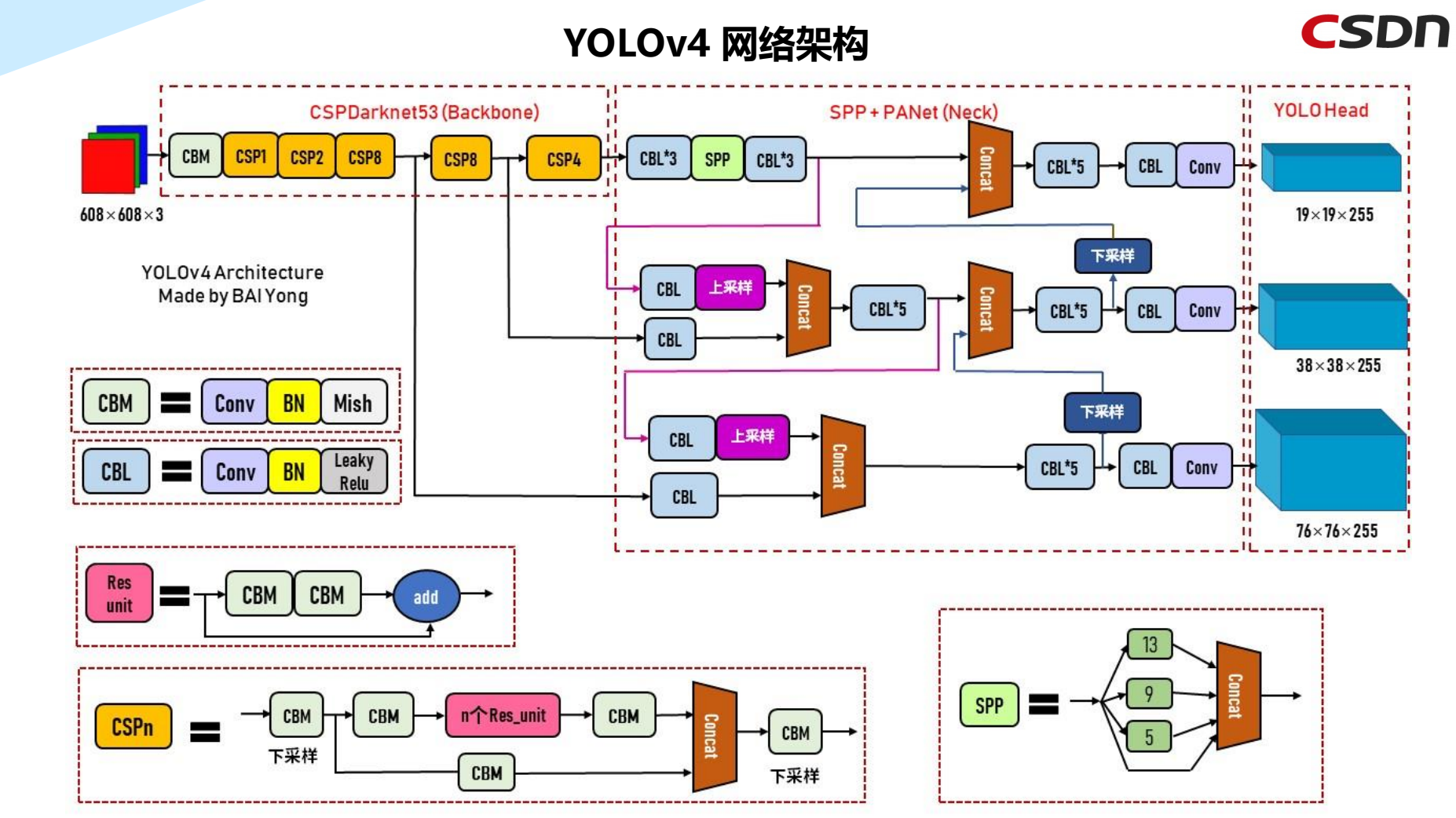 炼丹术 Yolov5目标检测学习总结 Animalslin的技术博客 51cto博客