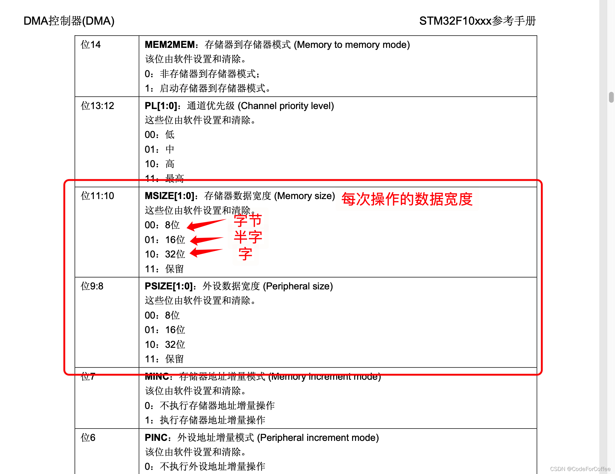 STM32的DMA操作_单片机_06