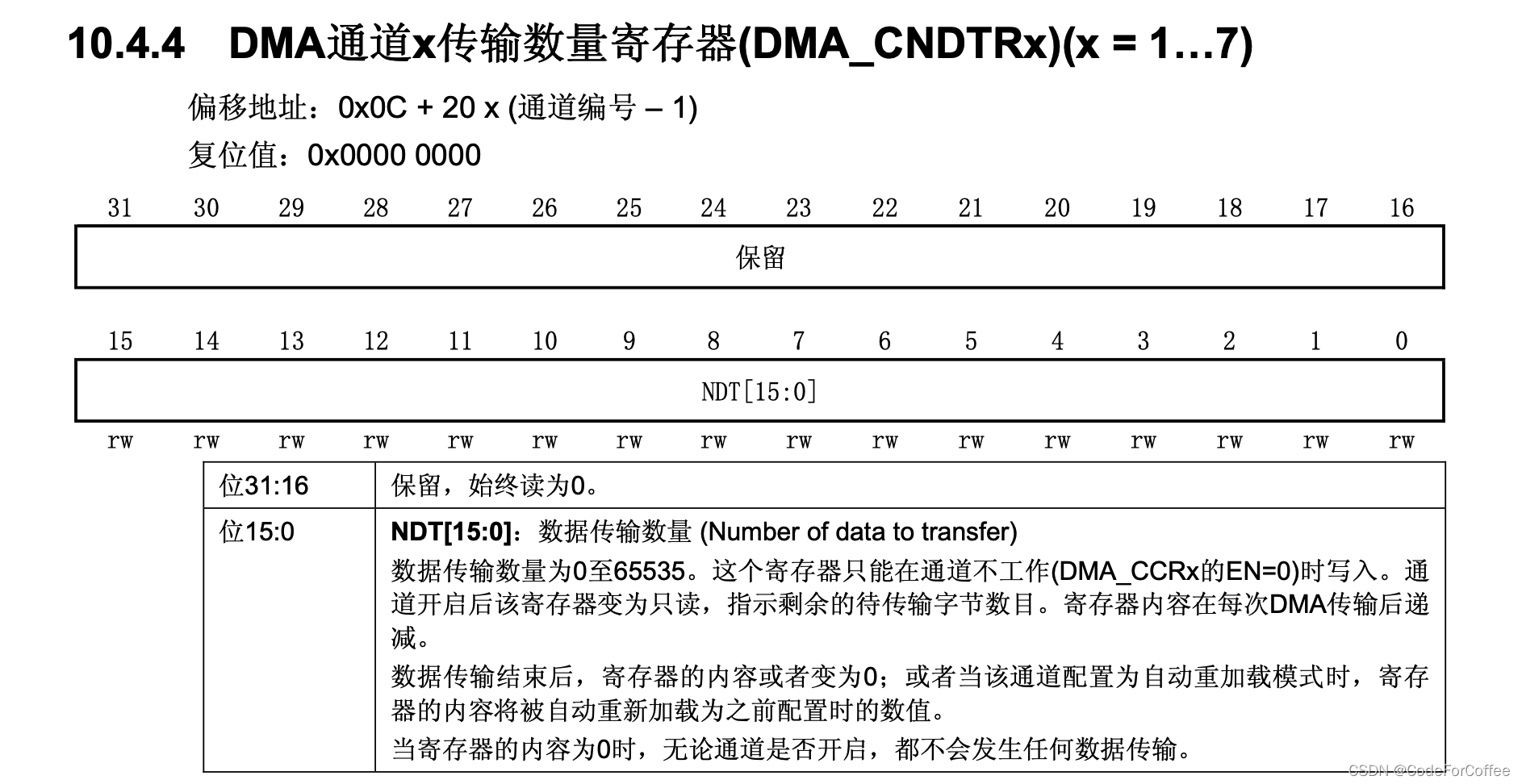 STM32的DMA操作_stm32_08