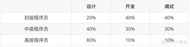 2022年，Python 编程需要养成这 9 个好习惯_下划线