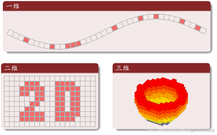 【元胞自动机】基于matlab元胞自动机单车道交通流（时空图）【含Matlab源码 1681期】_初始化_07