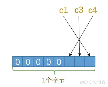 MySQL 的 varchar 水真的太深了_数据_14