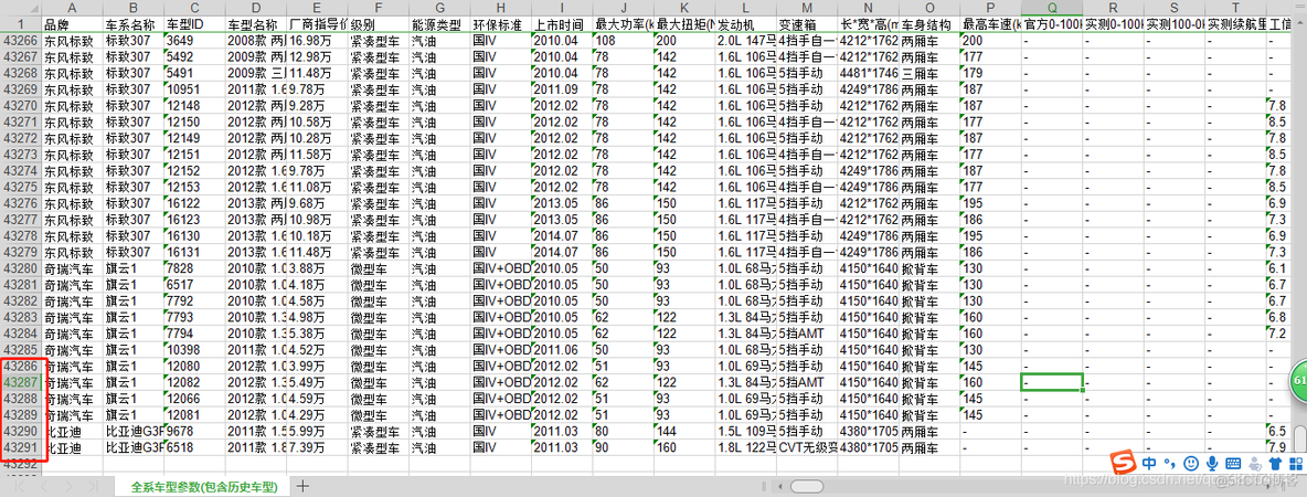 Python 汽车之家 全系车型参数(包含历史停售车型) 最全_json_19