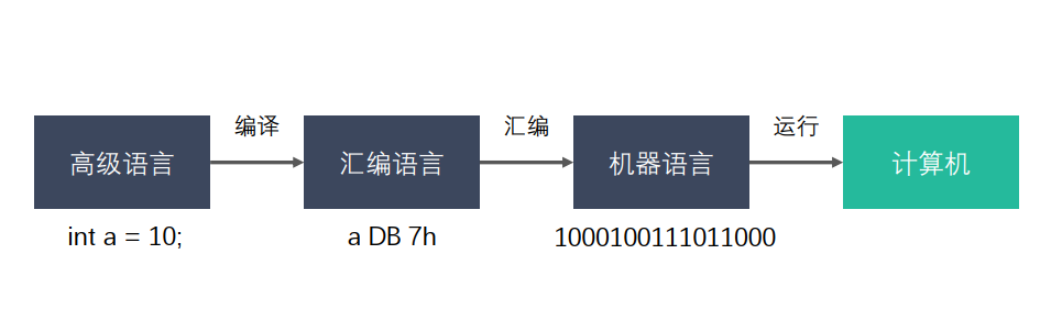 GCC笔记_g++_02