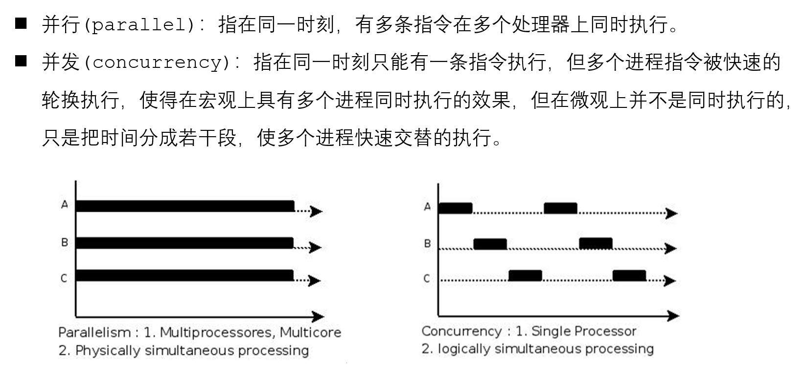 进程概述_多道程序设计_05