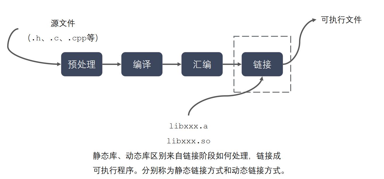 静态库和动态库的制作和使用_动态库_06