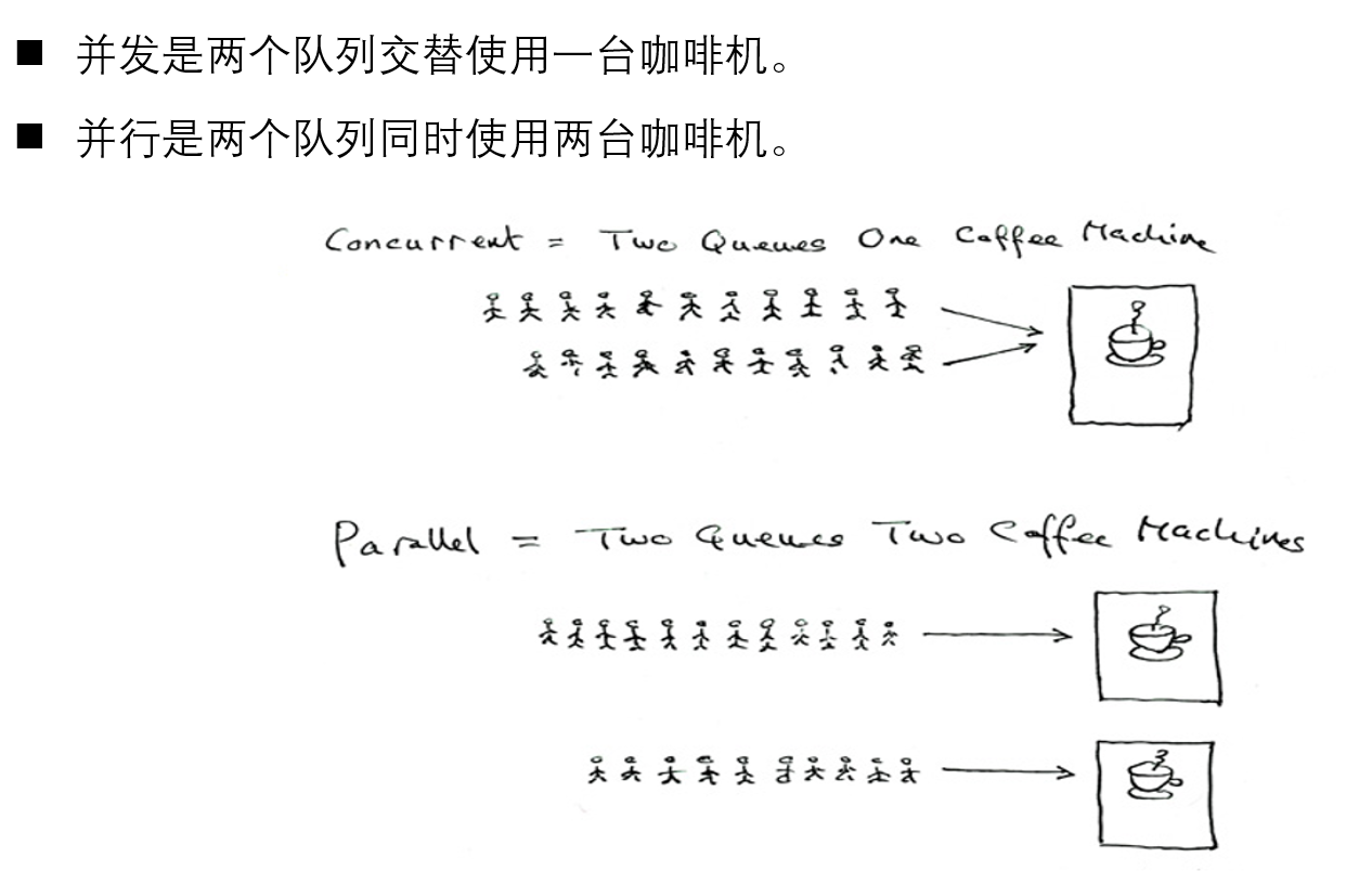 进程概述_多道程序设计_06