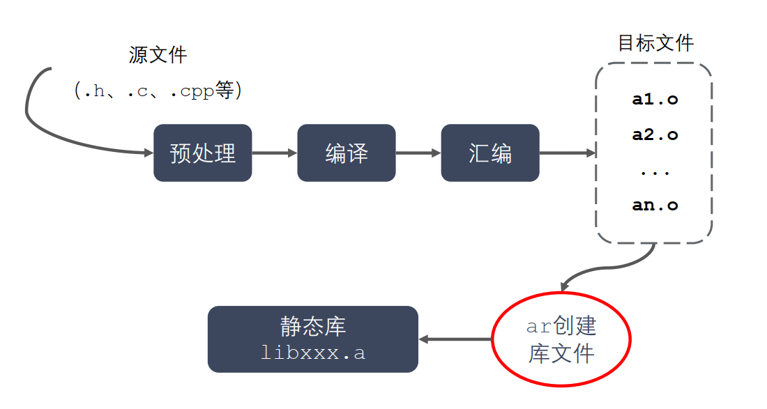 静态库和动态库的制作和使用_可执行文件_07