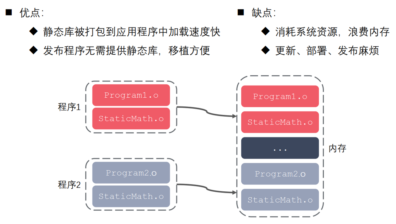 静态库和动态库的制作和使用_可执行文件_09