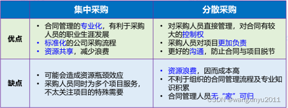 9. 采购管理_scrum_02