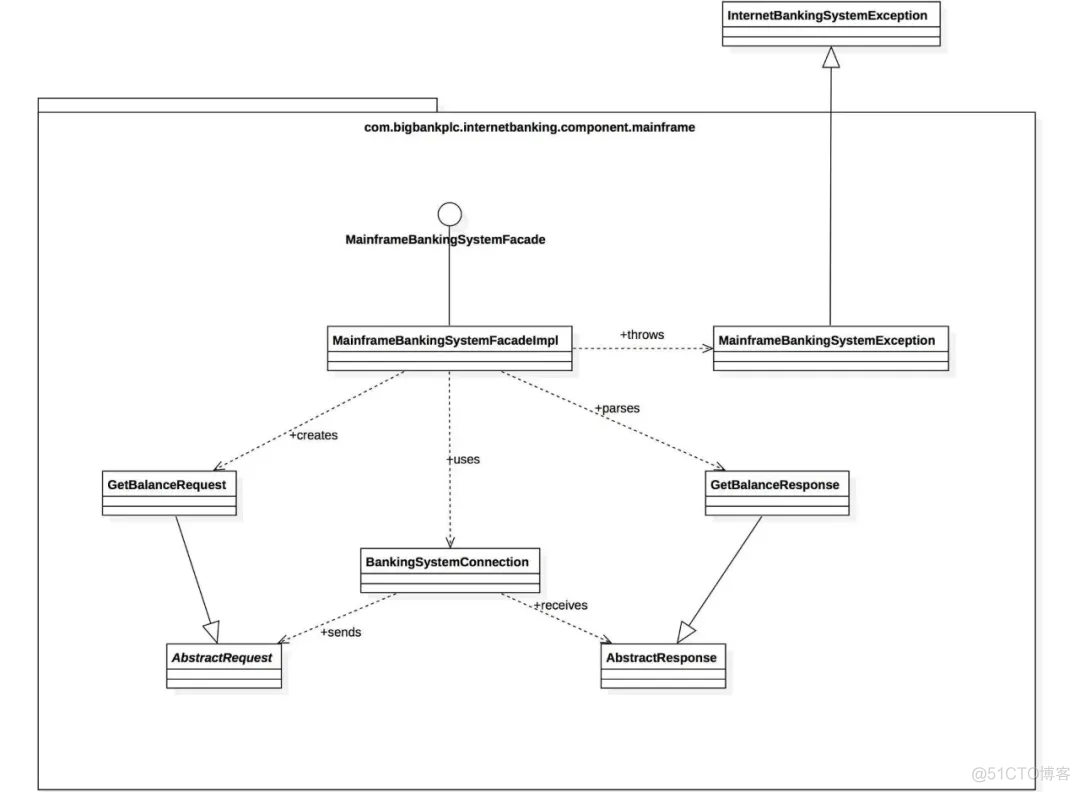 架构师之路 — 软件架构 — 架构软件的过程_类图_17