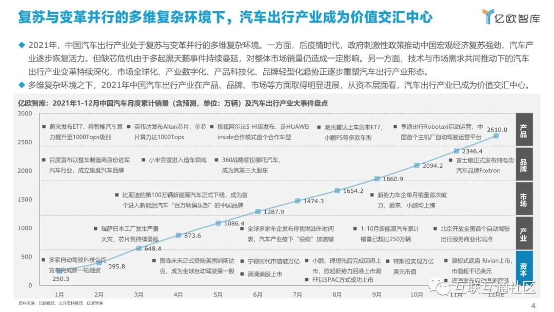 产业分析：汽车出行产业投融资_编程语言_05