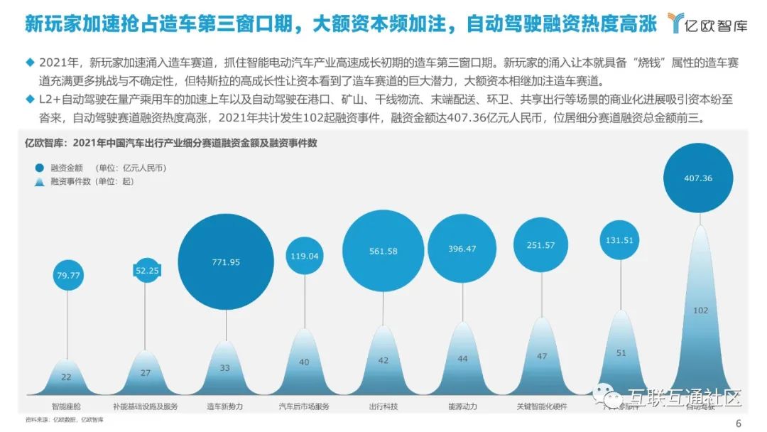 产业分析：汽车出行产业投融资_python_07