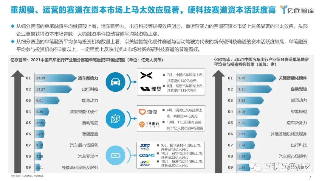 产业分析：汽车出行产业投融资_大数据_08