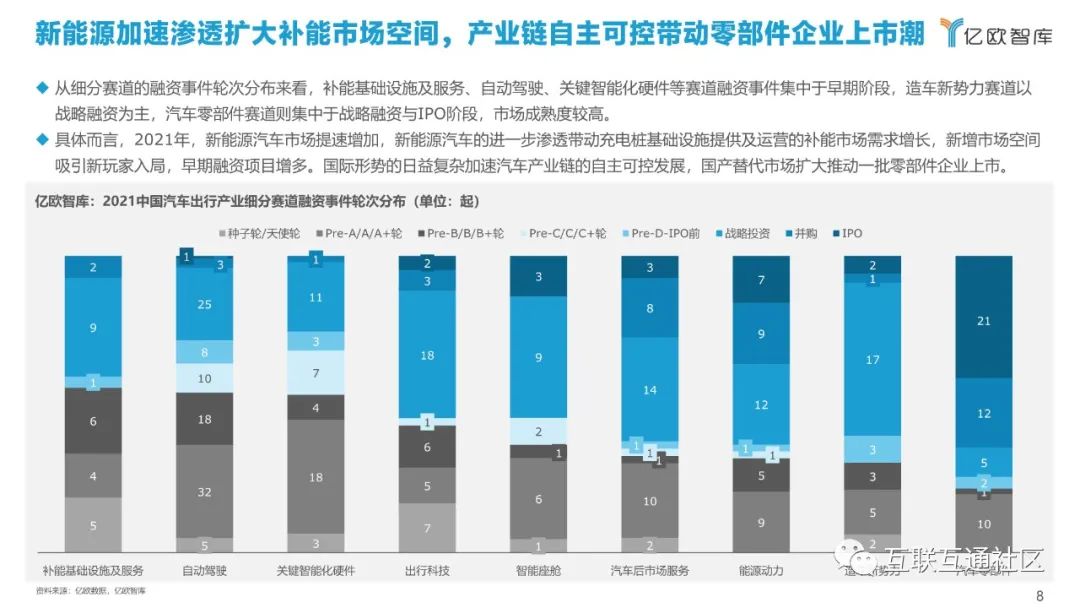 产业分析：汽车出行产业投融资_python_09