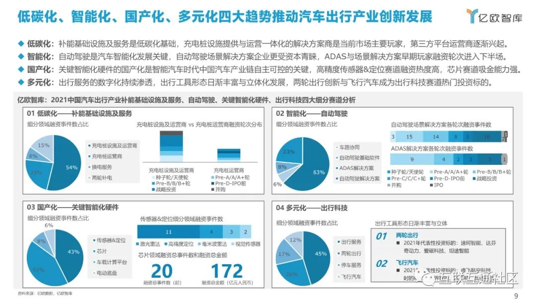 产业分析：汽车出行产业投融资_python_10