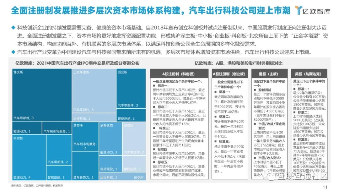 产业分析：汽车出行产业投融资_区块链_12