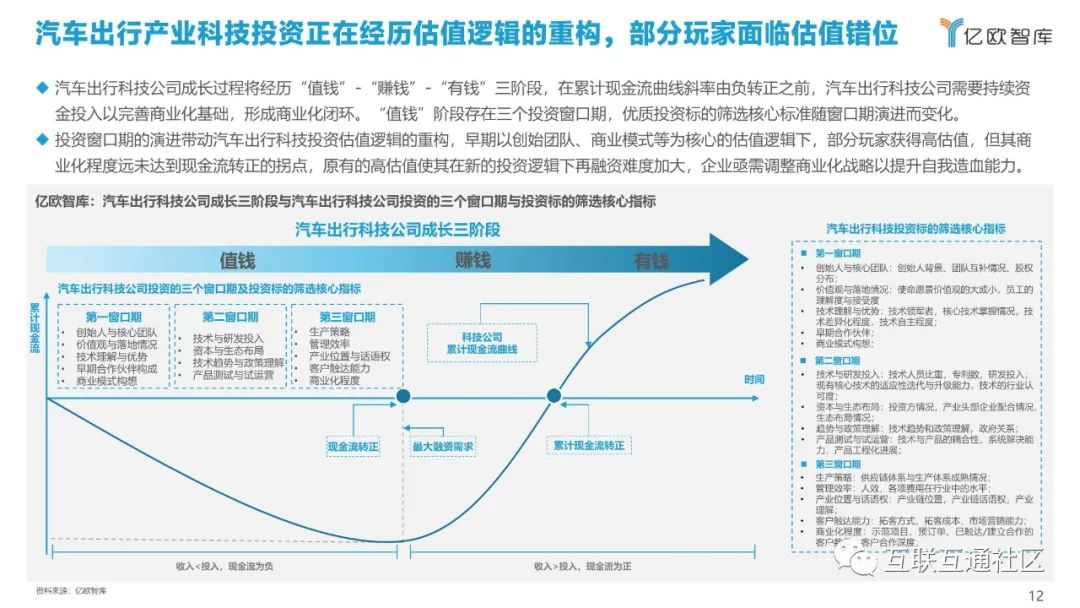 产业分析：汽车出行产业投融资_java_13