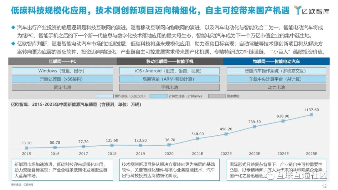 产业分析：汽车出行产业投融资_大数据_14