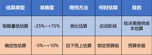 11. 成本管理_成本管理_02