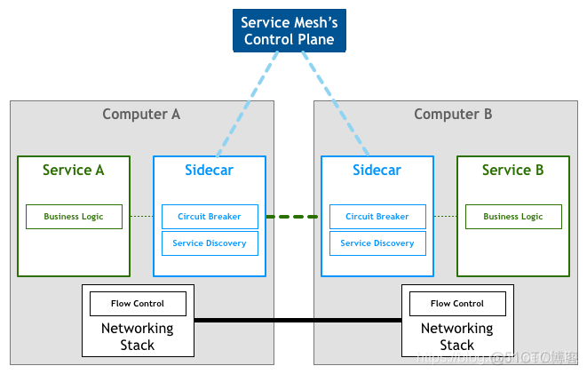 微服务架构 — 微服务框架_应用程序_04