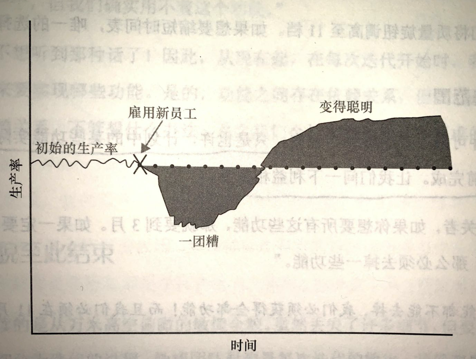 到底什么是敏捷？_敏捷开发_05