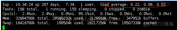 【转】top命令输出解释以及load average 详解及排查思路_数据_05