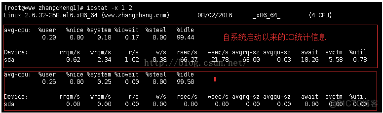 【转】top命令输出解释以及load average 详解及排查思路_数据_13