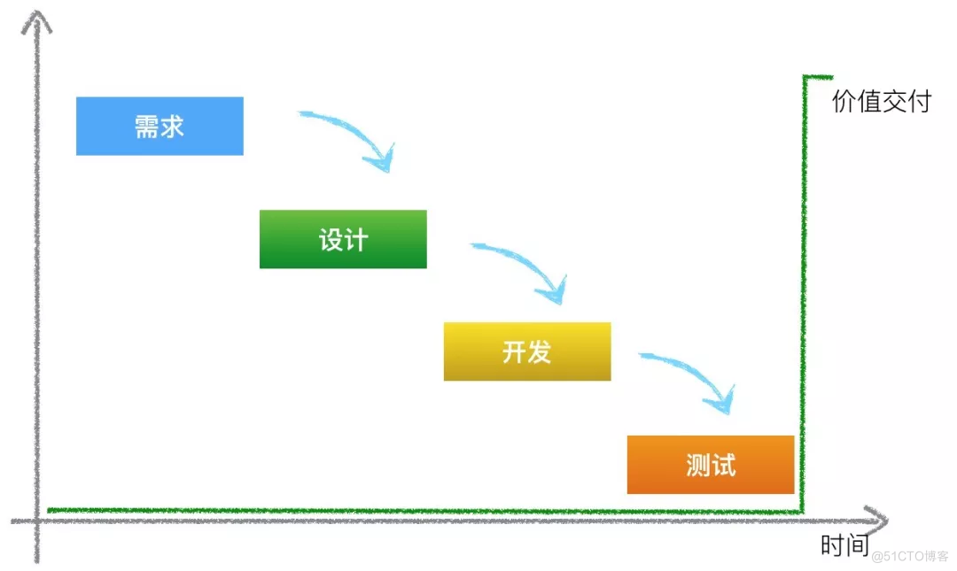 从持续交付到业务创新（上）：互联网时代研发效能的核心_云原生_02