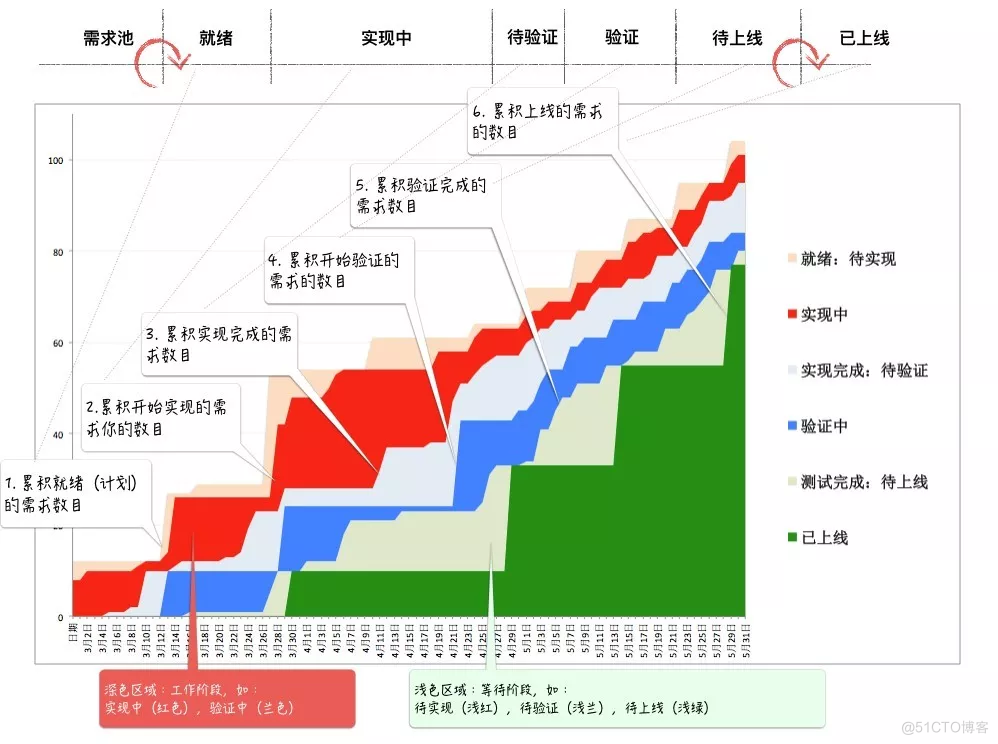 从持续交付到业务创新（上）：互联网时代研发效能的核心_阿里云_14