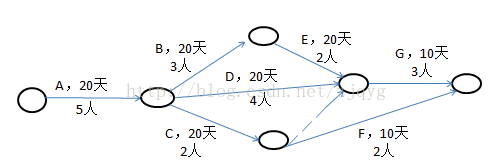 15年5月信息系统项目管理师综合知识真题详解66 70题 建群网培的技术博客 51cto博客