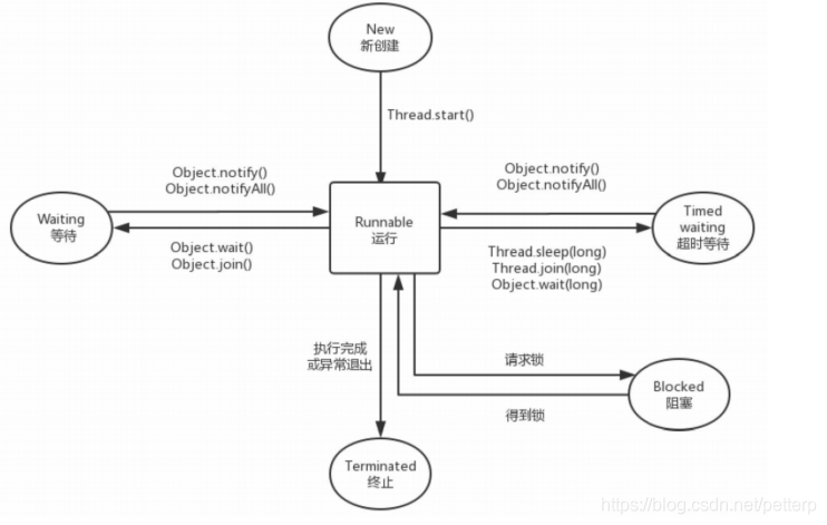 Android多线程编程——线程基础_Android多线程