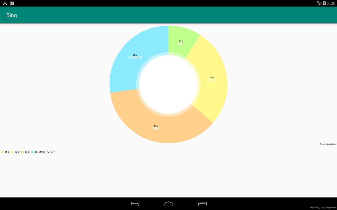 MPAndroidChart_饼图的那些事_android