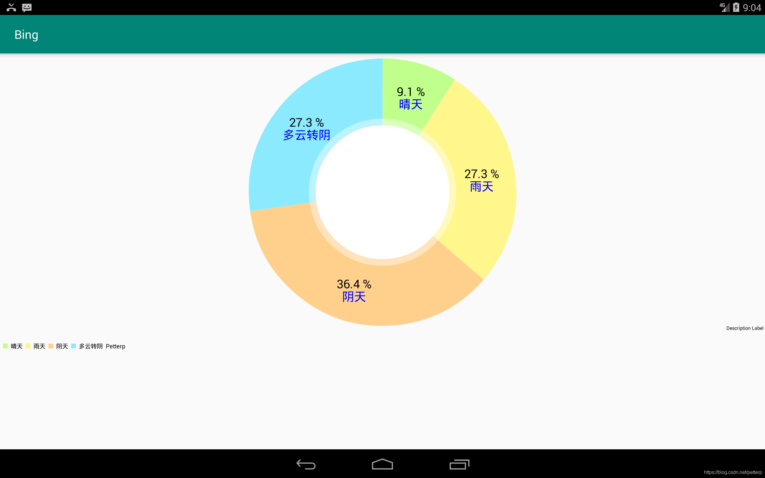 MPAndroidChart_饼图的那些事_饼图_03