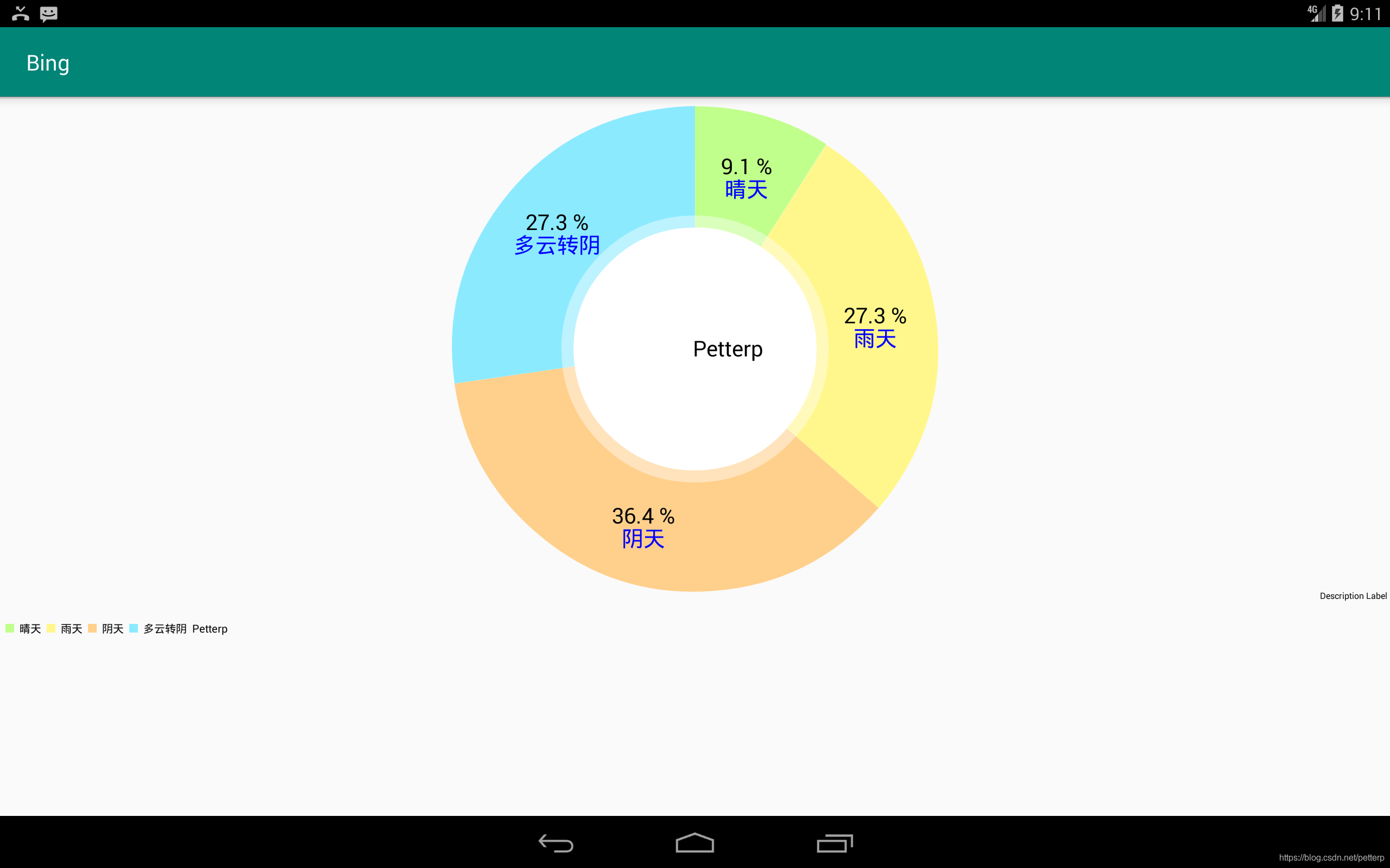 MPAndroidChart_饼图的那些事_饼图_04