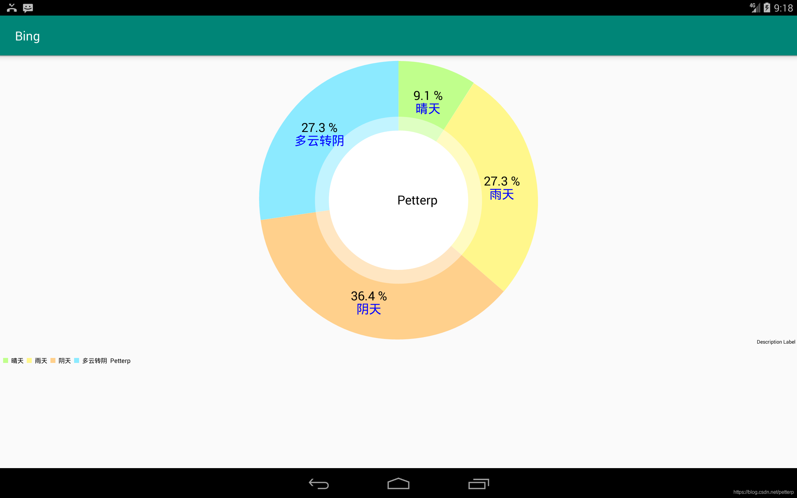 MPAndroidChart_饼图的那些事_MPAndroidChart_05