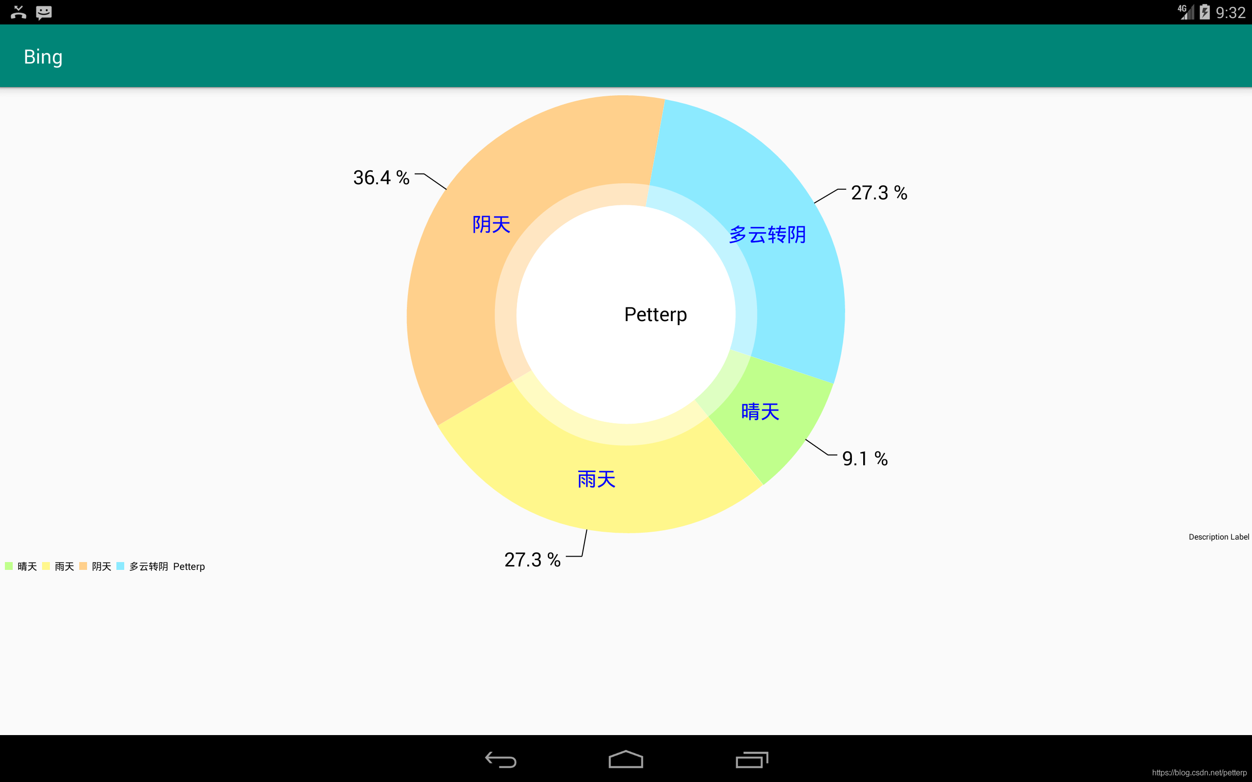 MPAndroidChart_饼图的那些事_图例_07