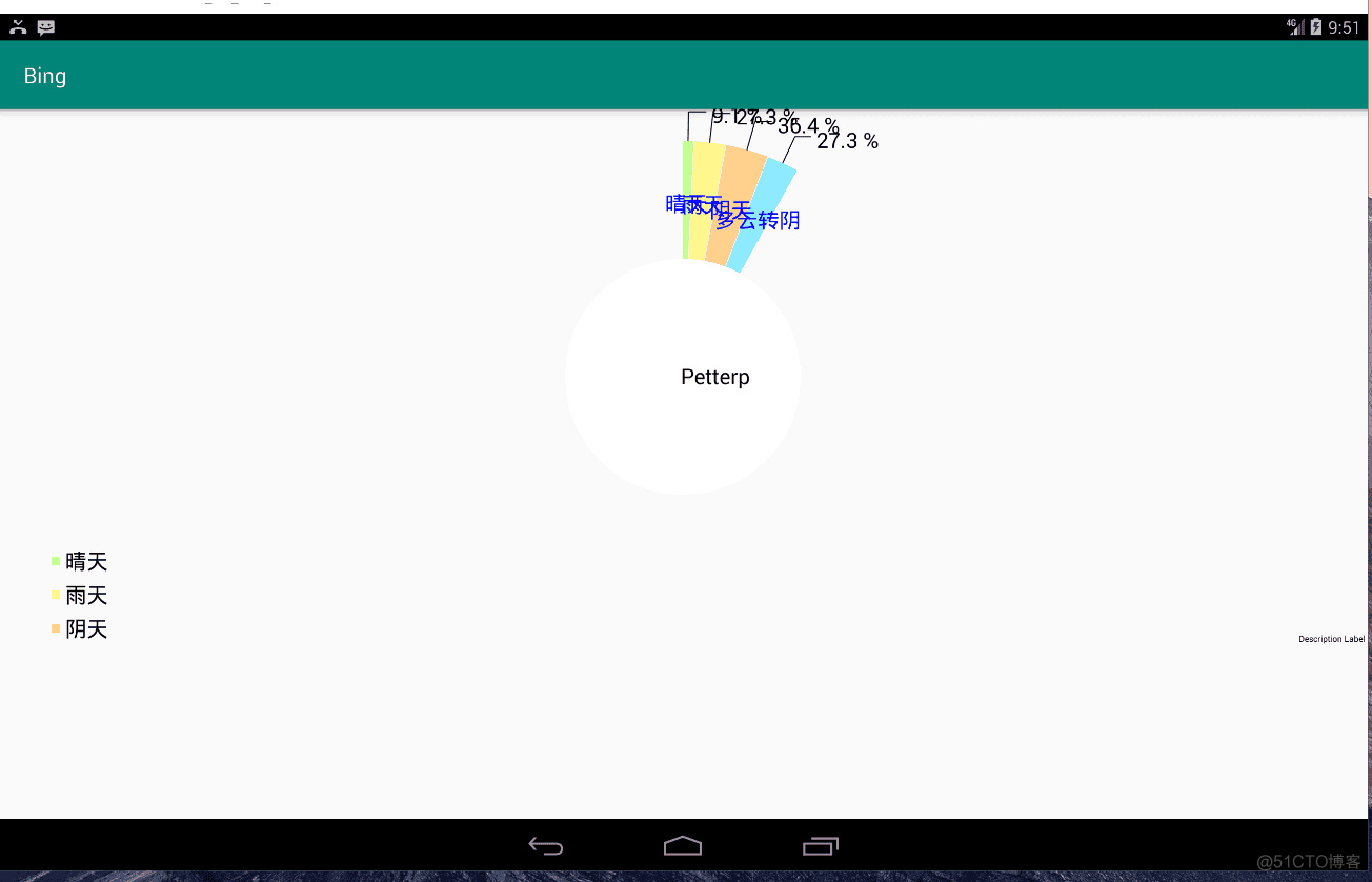 MPAndroidChart_饼图的那些事_图例_11