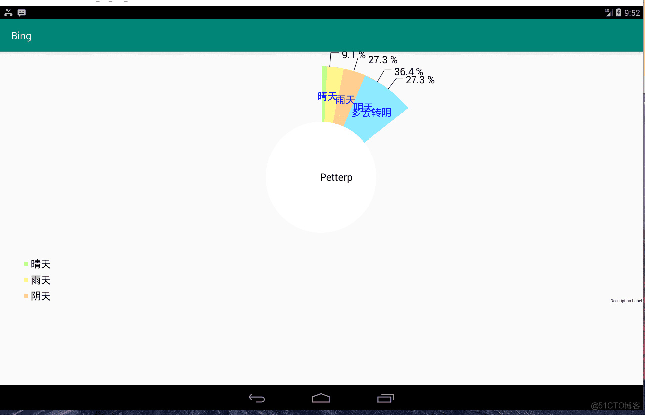 MPAndroidChart_饼图的那些事_Android_12