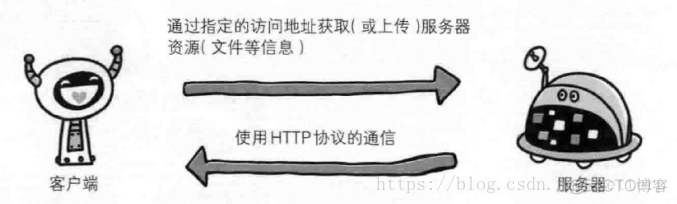 《图解HTTP》-WEB及网络基础学习笔记_mac地址