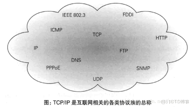 《图解HTTP》-WEB及网络基础学习笔记_ip协议_02