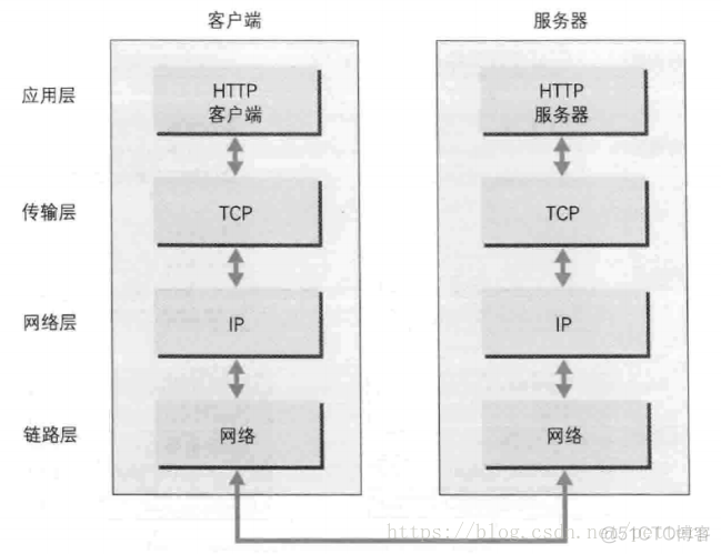 《图解HTTP》-WEB及网络基础学习笔记_ip地址_03