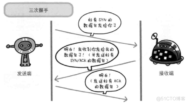 《图解HTTP》-WEB及网络基础学习笔记_ip地址_06