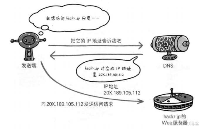 《图解HTTP》-WEB及网络基础学习笔记_ip地址_07