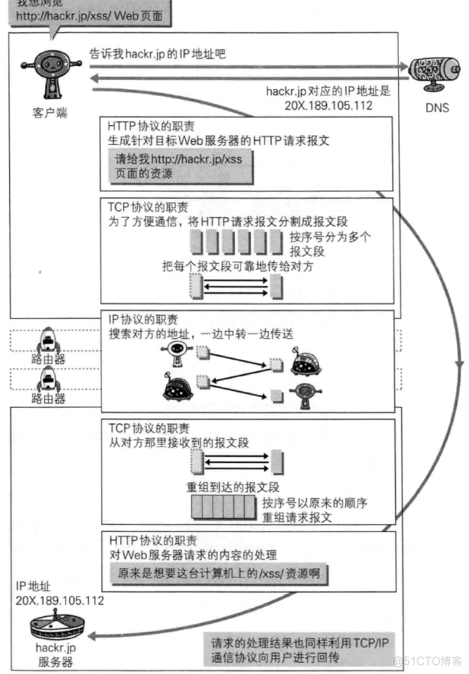 《图解HTTP》-WEB及网络基础学习笔记_ip地址_08