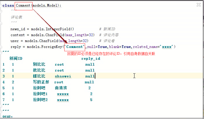 Django---ORM操作大全_字段_38