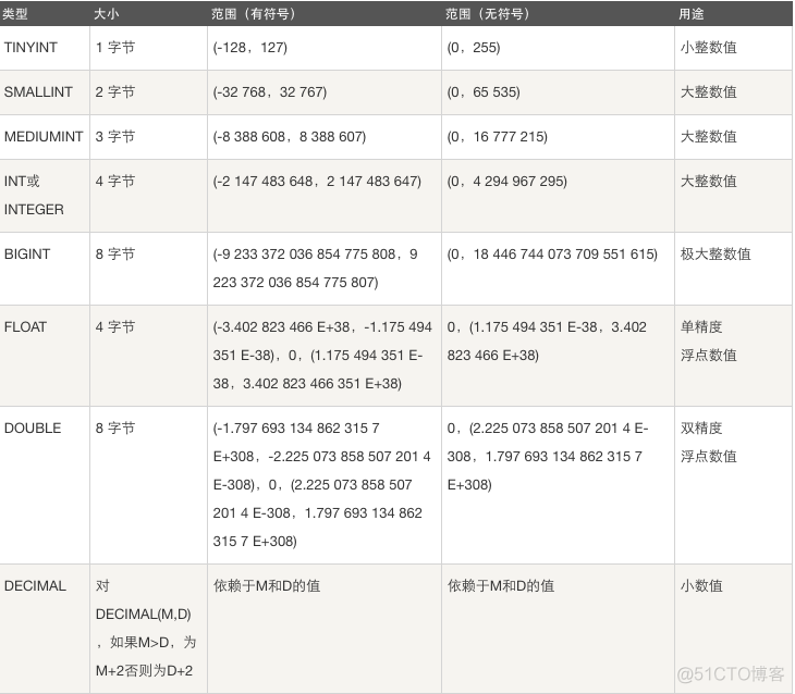 表的数据类型_sql_05